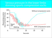 Venous pressure chart comparison chart by TXG Australia