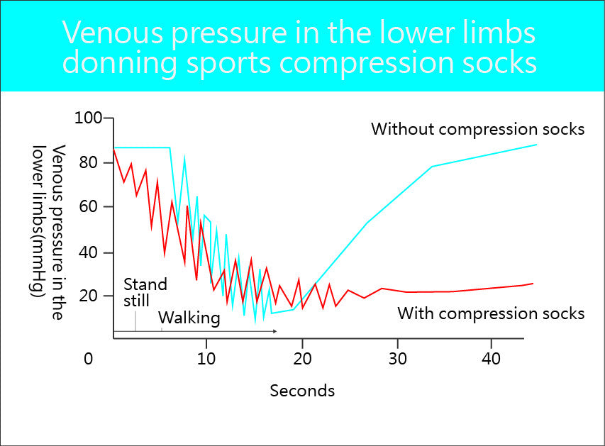 Venous pressure chart comparison chart by TXG Australia