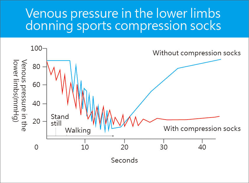 TXG venous pressure comparison chart